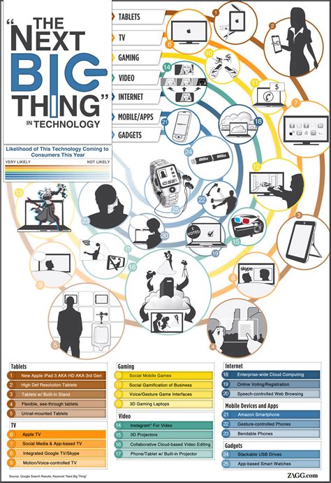 So, what is blockchain technology? New The "Next Big Thing" in Technology [Infographic ...