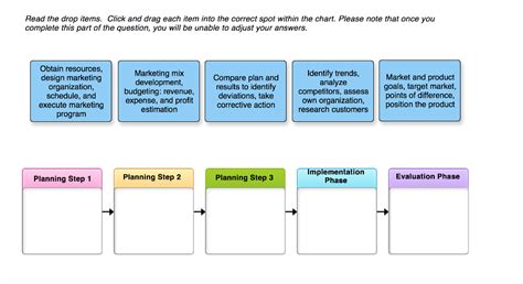 The 5 step marketing research process. Solved: The Strategic Marketing Process Referring To The S ...