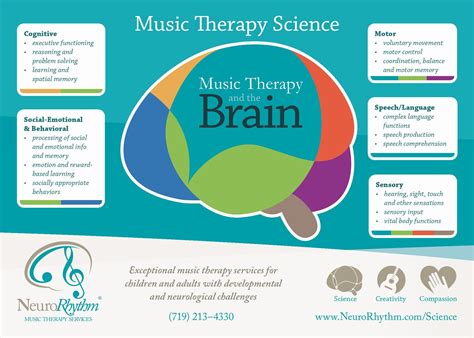 Music Therapy Science Neurorhythm Music Therapy Colorado Springs Co