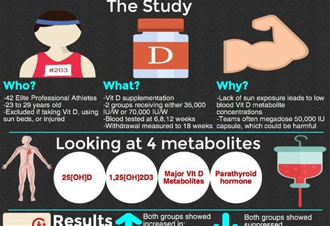 It protects the teeth and bones and defends against diseases, including cancer and multiple sclerosis. Innovative Fitness | Benefits of Vitamin D Supplements