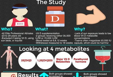 Supplementing is a good option for many people, especially the elderly, infants, people who have malabsorption issues, and those who spend most of their time. Innovative Fitness | Benefits of Vitamin D Supplements