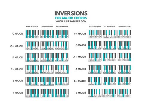 Chord Inversions Piano Hot Sex Picture