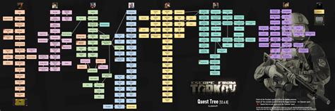 Updated Quest Tree 1268 Escapefromtarkov
