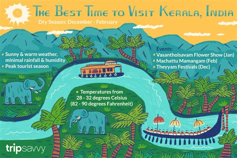 February marks the end of india's winter season. The Best Time to Visit Kerala, India