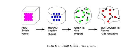 Peróxido De Hidrogênio Vantagens E Desvantagens