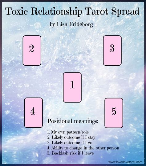 10 signs you are in a toxic relationships tarot spread tarot spreads relationship tarot