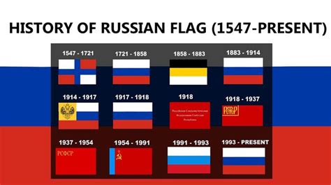 The History Of Russian Flag In 55 Seconds History Russian Flag
