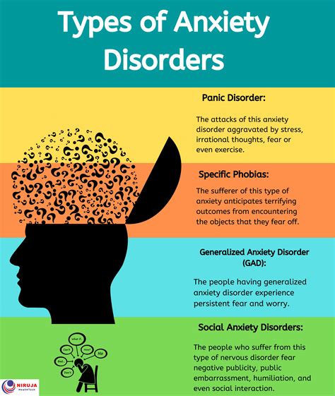 Anxiety As Related To Panic Disorder Pictures