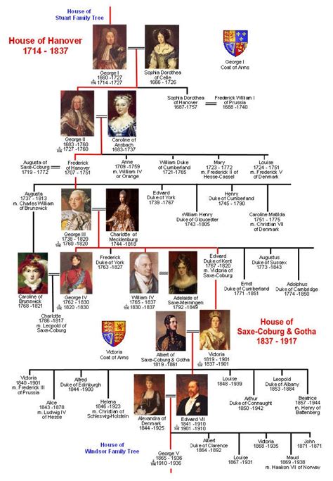 Find out more about the royal family and the line of succession below. House of Hanover Family Tree | Royal family trees, British ...