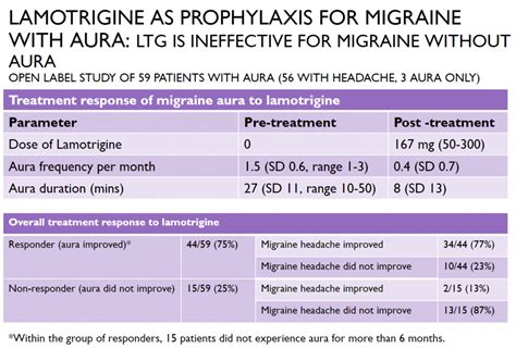 New Preventive Treatments 2021 Migraine And Headache Australia