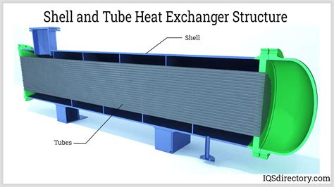 Shell And Tube Heat Exchanger Diagram