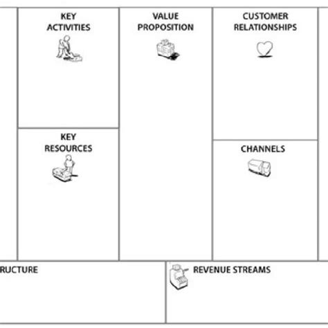 Osterwalder And Pigneur S Business Model Canvas 44