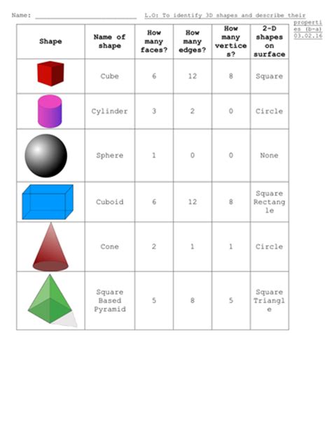 Year 2 3d Shape Properties By Dorset24 Teaching Resources Tes