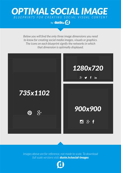 4 Social Media Image Size Templates To Rule Them All Social Media