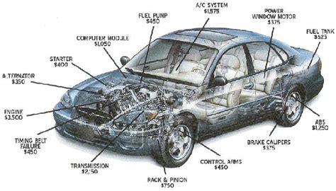 Car Diagram With Parts