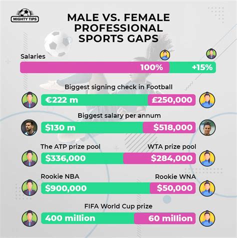 Male Vs Female Sports Statistics Kdamtsi Reports