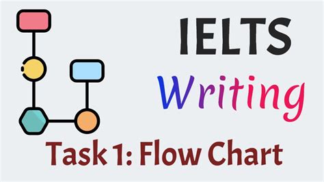 Ielts Writing Task 1 Flow Chart Youtube