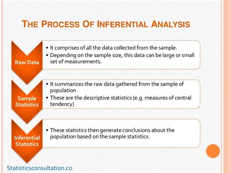 Basic Concepts Of Inferential Statistics