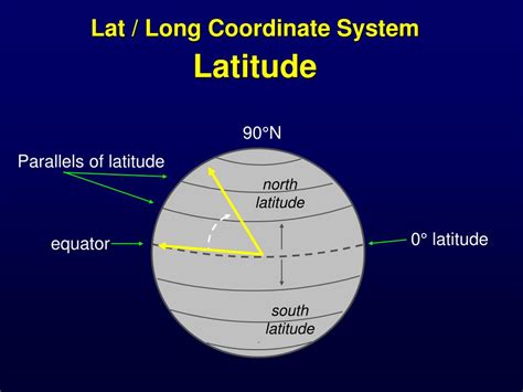 Lat Long Coordinate System Latitude L 