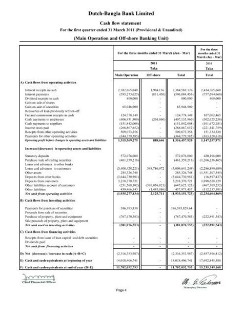 Taxpayers holding specified foreign financial assets with an aggregate value exceeding $50,000 will report information about those assets on new form other foreign financial assets held for investment that are not in an account maintained by a us or foreign financial institution, namely A) Cash flows from operat