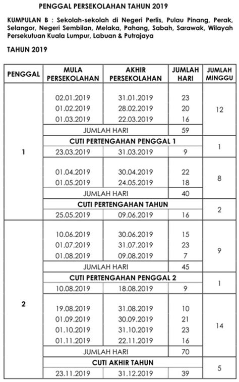 Cuti umum cuti sekolah malaysia 2019 the following is the calendar and official dates for public holidays in malaysia for the year 2019. Kalendar senarai cuti umum 2019 Malaysia dan cuti sekolah ...