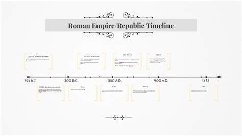 Roman Empirerepublic Timeline By Napasorn Sripungwiwat On Prezi