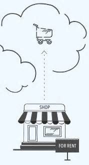 You must first download it from the official website, and then upload. Shopping Cart SaaS Cloud Ecommerce SaaS Platform