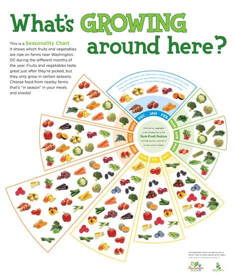 Invert For Nz Seasonality Chart Teaching Ideas Pinterest Food
