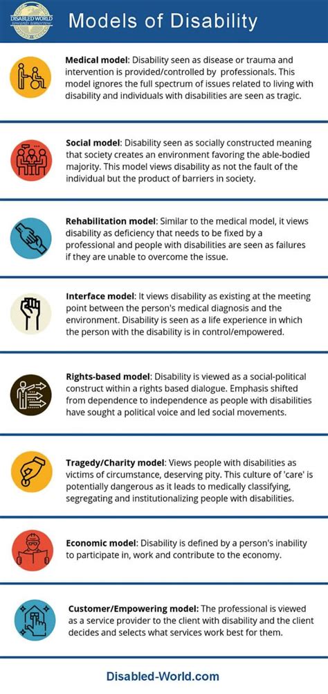 Models Of Disability Types And Definitions Disabled World