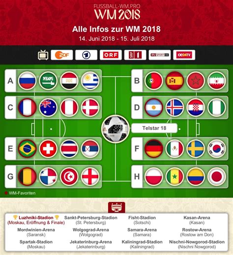 Gruppe a gruppe b platzierungsrunde halbfinale 3. WM 2018 - alles zur FIFA Weltmeisterschaft 2018 in Russland