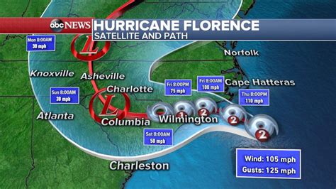 Hurricane Florence Expected To Cause Dangerous Inland Flooding How To