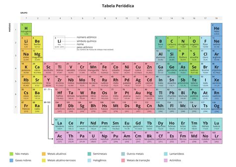 Tabela Periódica Atual E Completa Elementos Químico Atualizados