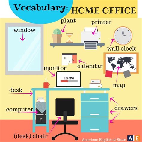 Vocabulary Home Office English Fun English Tips English Idioms