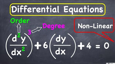 Order And Degree Of A Differential Equations Youtube
