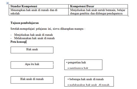 Lembar Kerja Siswa (LKS) SD MI Kelas 1 2 3 4 5 6 | Pendidikan
