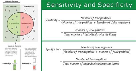 Sensitivity And Specificity Definition Formula Calculation Relationship