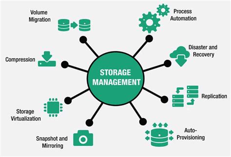 Storage Management What Is It And How To Implement And Monitor