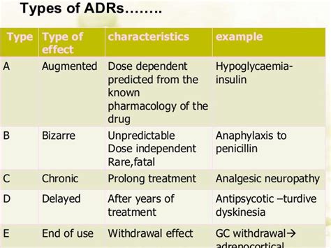 Three Types Of Adrs Are Shown In This Table