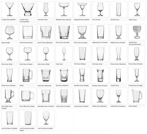 All Glassware Types Of Wine Glasses Party Glassware Types Of Wine