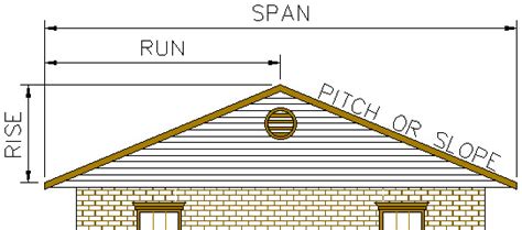 How To Calculate Roof Pitch Diy Guide