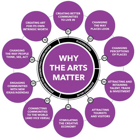 Why The Arts Matter Arts Party
