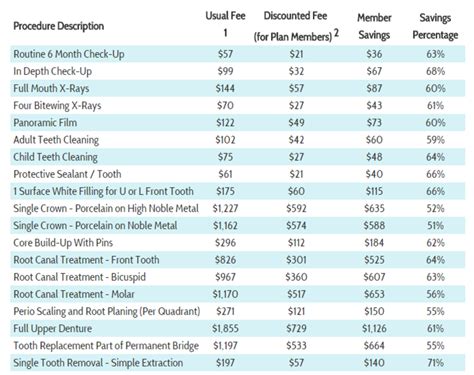 Dental offices are located throughout the united states. Aetna 2015 Provider Fee Schedule | just b.CAUSE