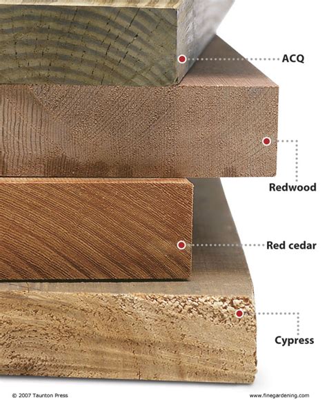 Be kind to everyone and try to help out as best you can. Is Pressure Treated Lumber Safe? - Microfarm Organic ...
