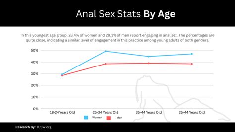 Anal Sex Statistics 2024