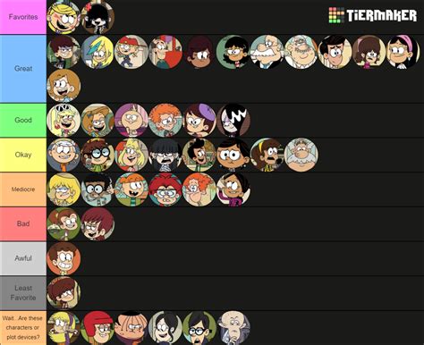 Every Majorsupporting Loud House Character Ranked By Ranksandstuff On
