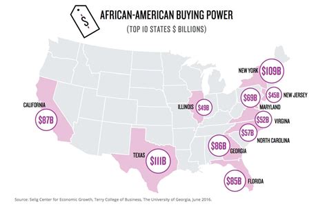 African American Buying Power