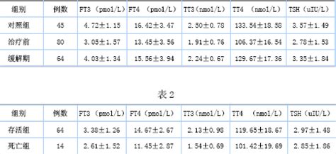 Doing the calculation the easiest way to convert blood glucose from mmol/l to mg/dl is to multiply the value in mmol/l by 18 and change the. 血皮质醇的计量由mg/dl 如何换算为umol/l