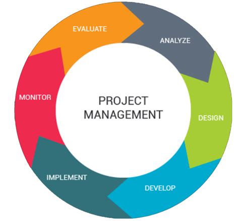 Project Management And Change Management Kocer Consulting Engineering