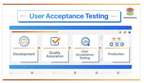 What Is User Acceptance Testing And Why Is It So Important