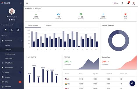 Angular Material Dashboard Schematic Example